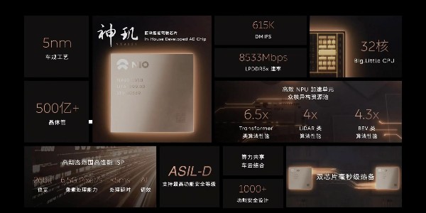 蔚來發布5nm自研芯片和整車操作系統