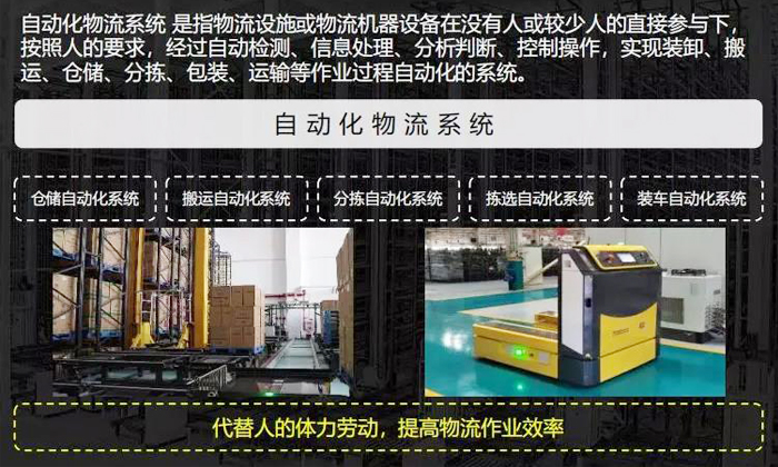 如何建設智慧物流系統？——  1.什么是智慧物流系統的應用場景
